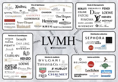 lv group givenchy|lvmh owner.